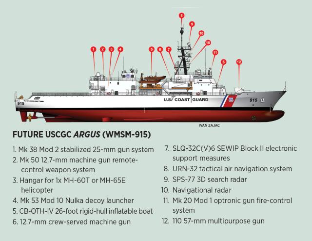 Radio controlled coast discount guard cutter